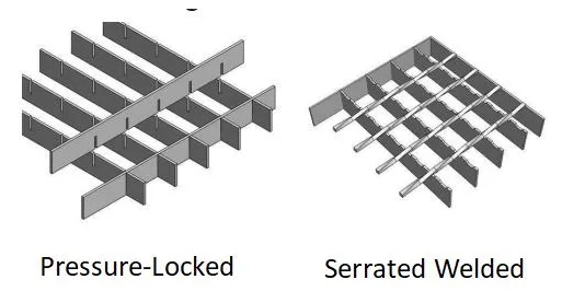 Bảng vỉa hè Vật liệu kim loại Hot DIP mạ thép Sawtooth Grating cho bàn chân Pedal Platform đi bộ 1